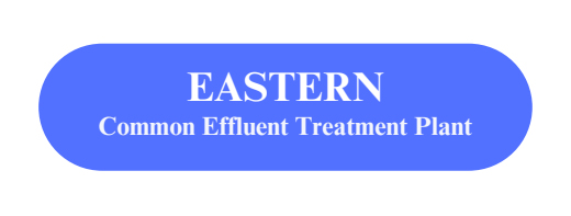 eastern